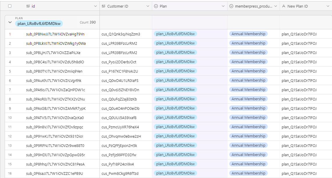 How to Update the Price of Existing MemberPress Subscriptions in Stripe image - How to Update the Price of Existing MemberPress Subscriptions in Stripe